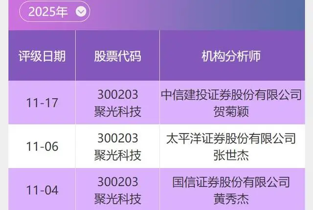 聚光科技(300203)：高端分析儀器行業領軍企業