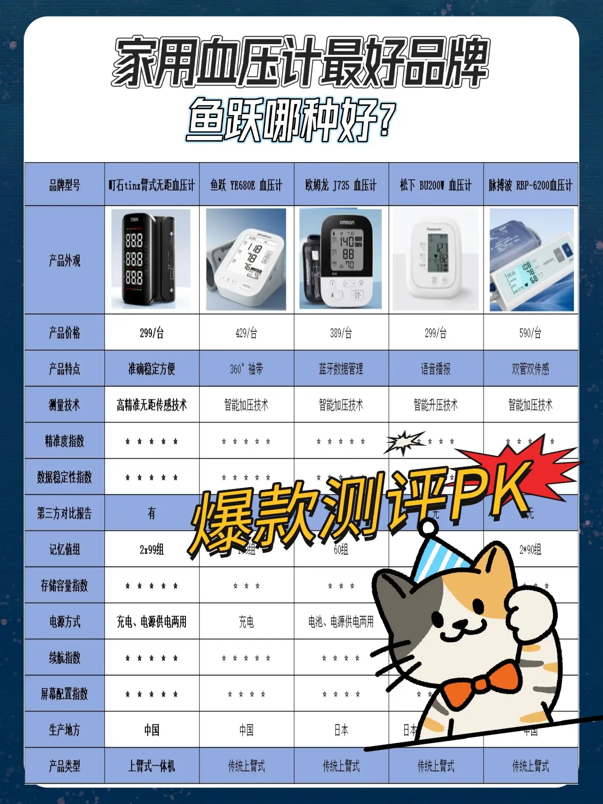 電子血壓計不準的表現是什么？魚躍哪種好？血壓計選購測評